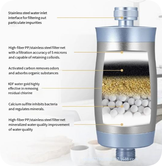 Threadonda Shower Water Purifier Filter